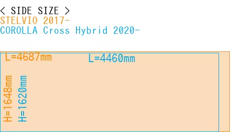 #STELVIO 2017- + COROLLA Cross Hybrid 2020-